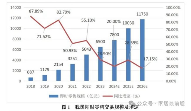 社區(qū)局舊改店