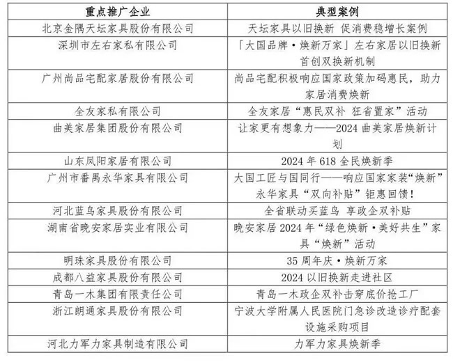 一周觀察
