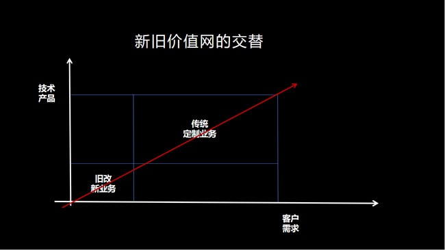 舊改新勢力