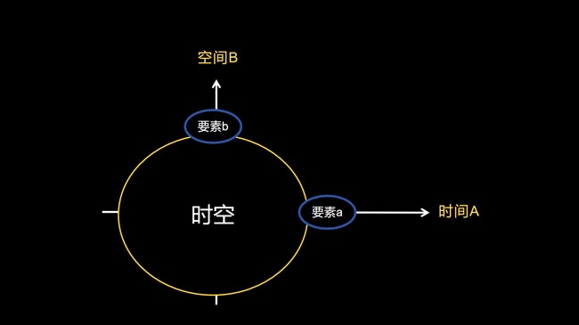 舊改新勢力