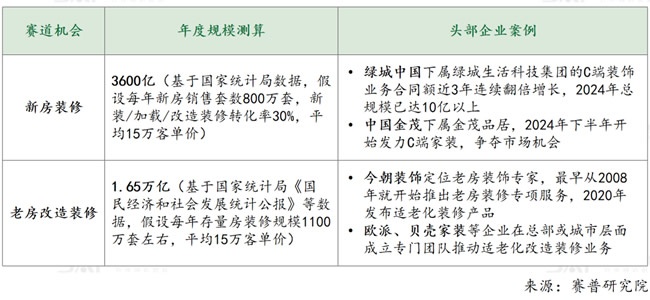 社區(qū)局改