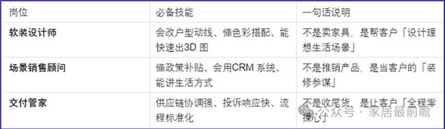 社區(qū)局改