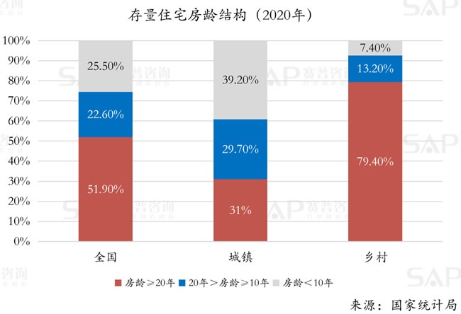 社區(qū)局改