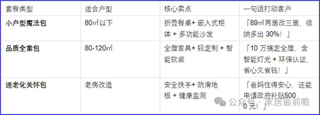 社區(qū)局改