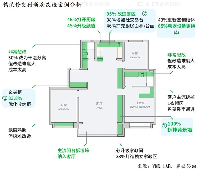 社區(qū)局改
