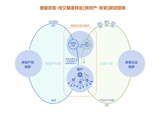 國補調(diào)整