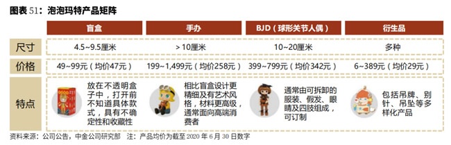 泡泡瑪特