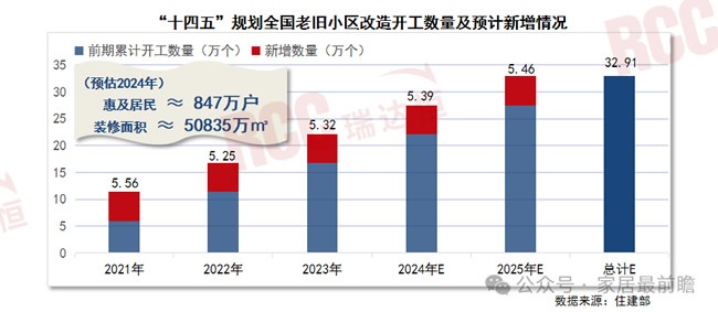 社區(qū)局改