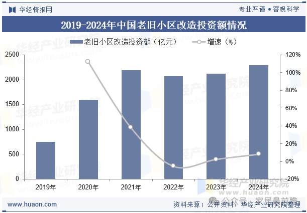 社區(qū)局改