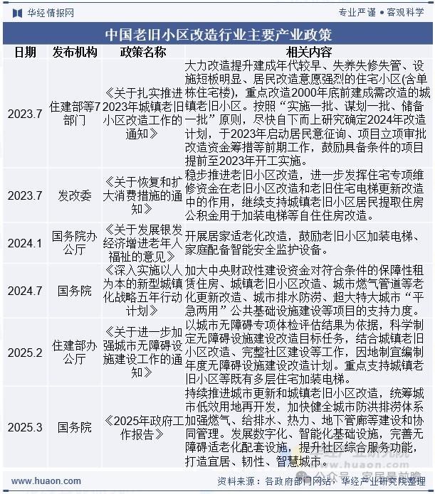 社區(qū)局改