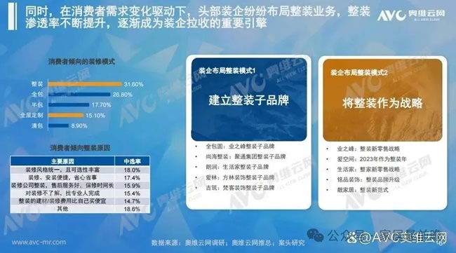 社區(qū)局改