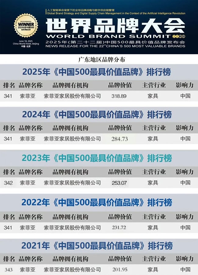 一周觀察