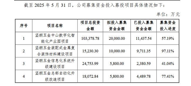一周觀察