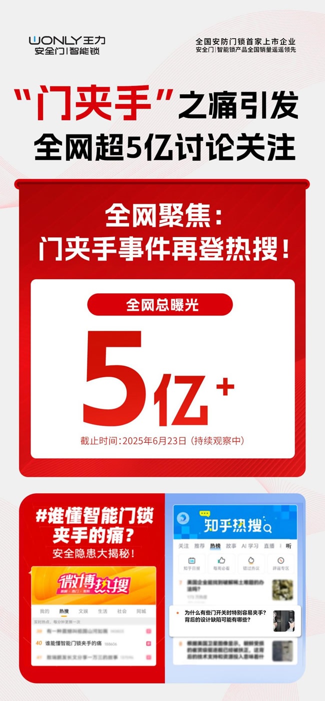 王力門業(yè)