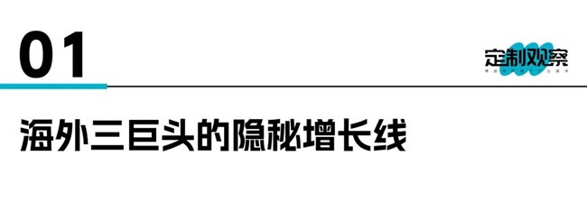 定制家居市場(chǎng)