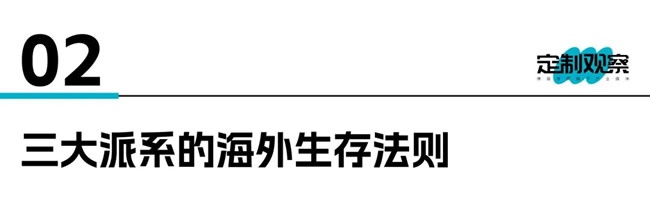 定制家居市場(chǎng)