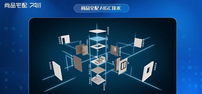 尚品宅配