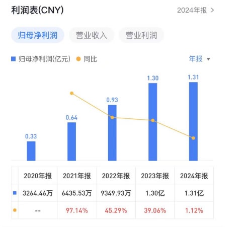 圖特股份