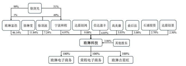 家居企業(yè)