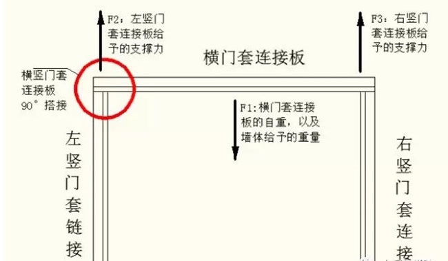 門(mén)套安裝