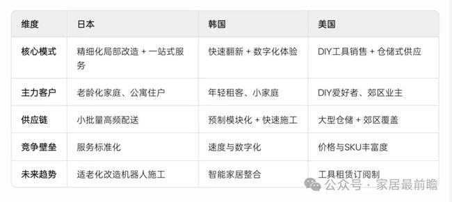 社區(qū)局改運(yùn)營(yíng)