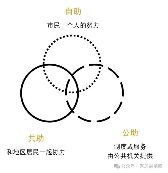 社區(qū)局改運(yùn)營(yíng)