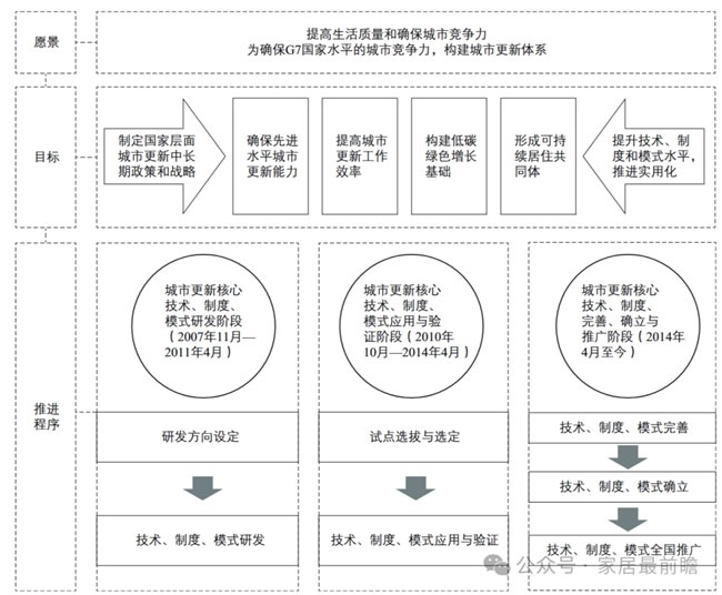 社區(qū)局改運(yùn)營(yíng)