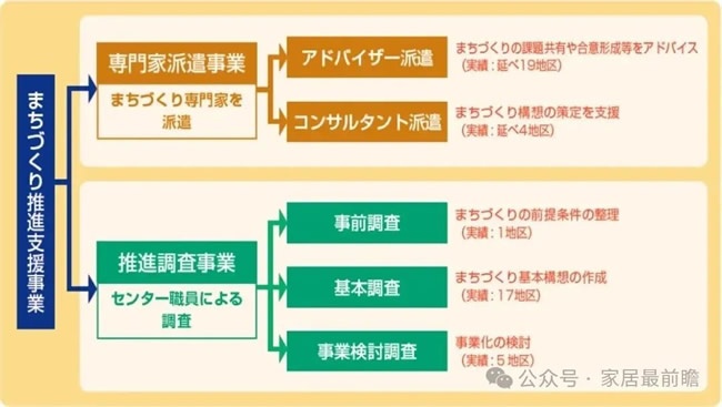 社區(qū)局改運(yùn)營(yíng)