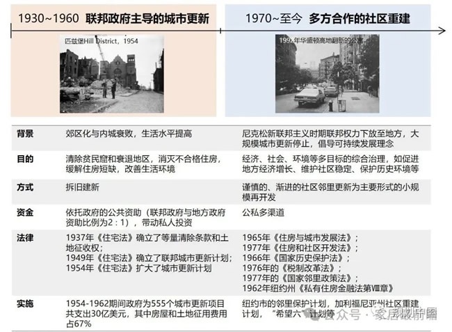 社區(qū)局改運(yùn)營(yíng)