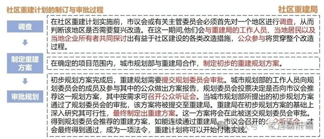 社區(qū)局改運(yùn)營(yíng)