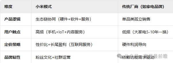 破局傳統(tǒng)裝企
