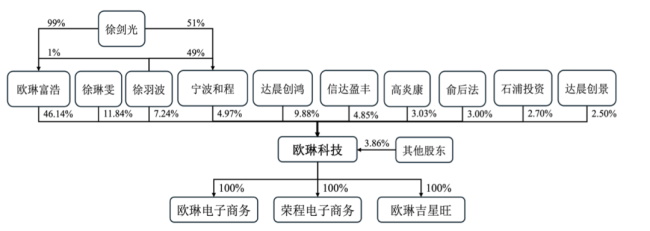 最新，又一家家居企業(yè)掛牌新三板！