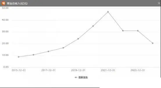 欠薪斷貨！家居建材巨頭徘徊“爆雷”邊緣！