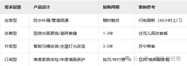 社區(qū)局改店