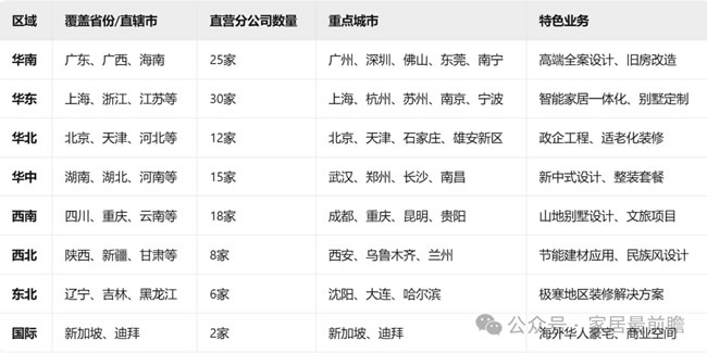 社區(qū)局舊改
