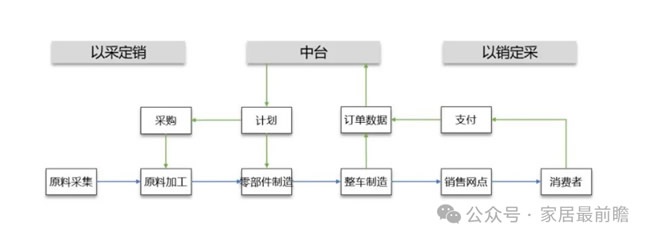 社區(qū)局舊改