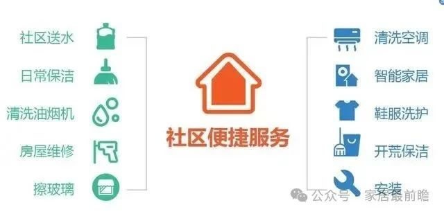 社區(qū)局舊改