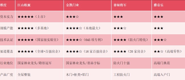 門企