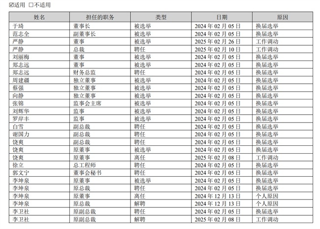 廣田集團