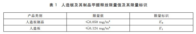 新國標(biāo)發(fā)布