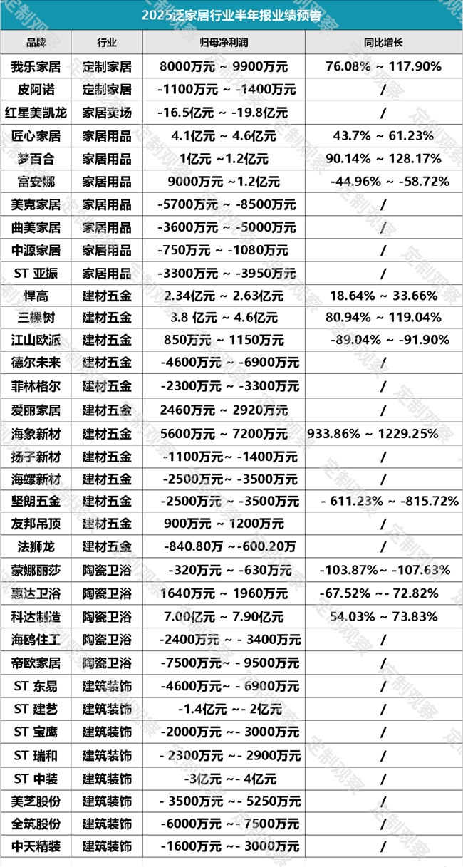 業(yè)績預(yù)告