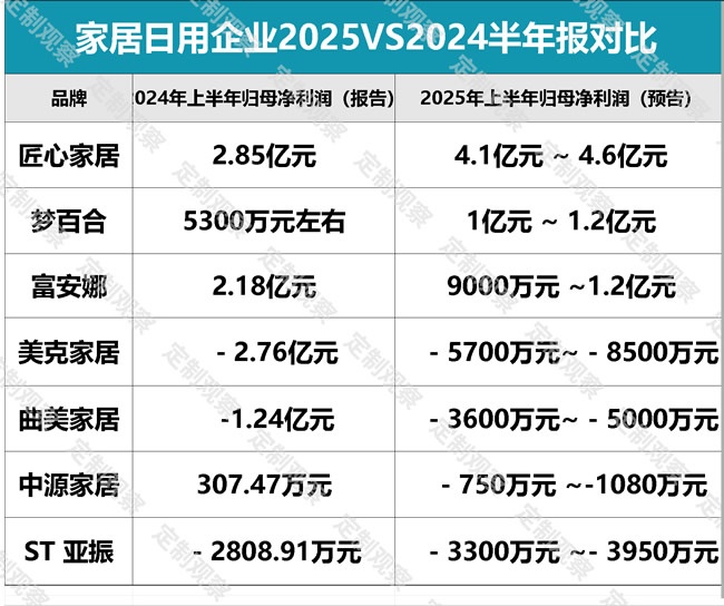 業(yè)績預(yù)告