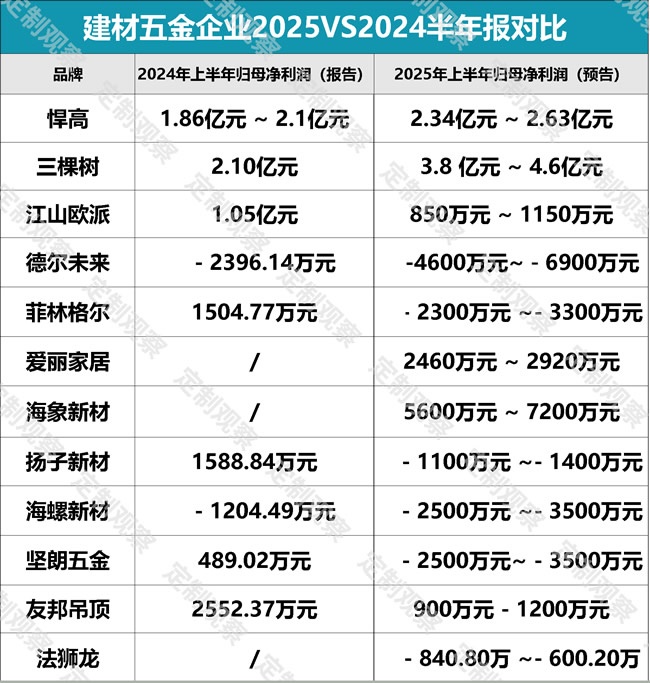 業(yè)績預(yù)告