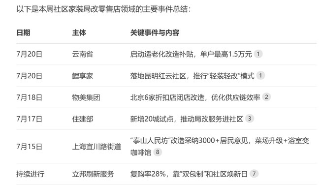 影響力人物