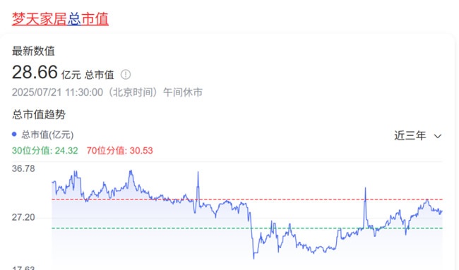 市值大盤點(diǎn)