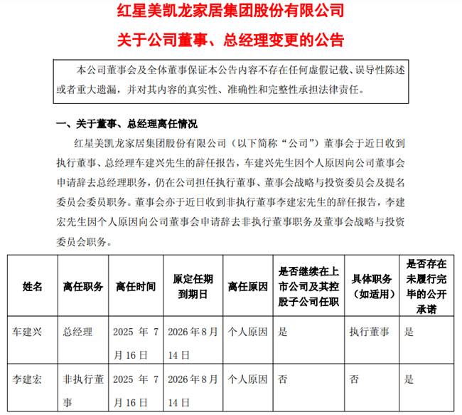 紅星美凱龍創(chuàng)始人車建興辭去總經(jīng)理職務！