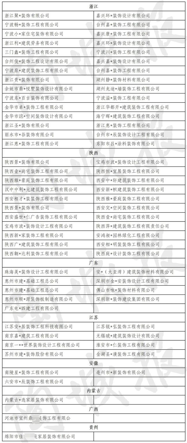 2025上半年，全國已有75家裝企爆雷！