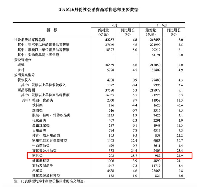 定制觀察