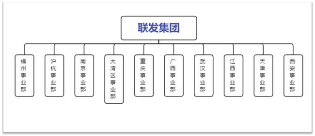 萬科