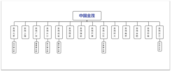 萬科